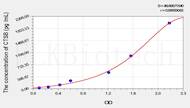 Mouse CTSB(Cathepsin B) ELISA Kit