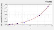 Rat HRH1(Histamine Receptor H1) ELISA Kit