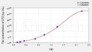 Rat CFD(Complement Factor D) ELISA Kit