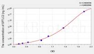 Mouse SPTLC2(Serine Palmitoyltransferase, Long Chain Base Subunit 2) ELISA Kit