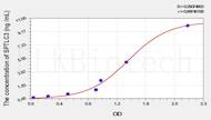 Mouse SPTLC3(Serine Palmitoyltransferase, Long Chain Base Subunit 3) ELISA Kit