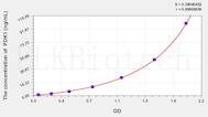 Rat PDK1(Pyruvate Dehydrogenase Kinase Isozyme 1) ELISA Kit