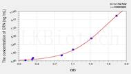 Rat CRN(Corin) ELISA Kit