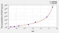 Mouse GAD1(Glutamate Decarboxylase 1, Brain) ELISA Kit