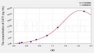 Mouse CAT1(Cationic Amino Acid Transporter 1) ELISA Kit