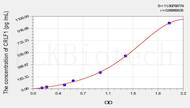 Mouse CRLF1(Cytokine Receptor Like Factor 1) ELISA Kit