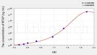 Mouse MTAP(Methylthioadenosine Phosphorylase) ELISA Kit