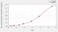 Rat ELOVL1(Elongation Of Very Long Chain Fatty Acids Like Protein 1) ELISA Kit