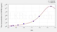 Rat KIF5B(Kinesin Family, Member 5B) ELISA Kit