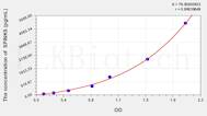 Mouse SPINK5(Serine Peptidase Inhibitor Kazal Type 5) ELISA Kit