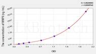 Cattle MMP9(Matrix Metalloproteinase 9) ELISA Kit