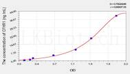 Human CFHR1(Complement Factor H Related Protein 1) ELISA Kit