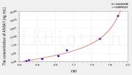 Rabbit ANXA1(Annexin A1) ELISA Kit