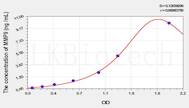 Horse MMP9(Matrix Metalloproteinase 9) ELISA Kit