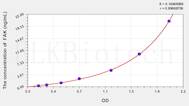 Rat FAK(Focal Adhesion Kinase) ELISA Kit