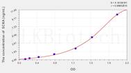 Human SCXA(Scleraxis Homolog A) ELISA Kit