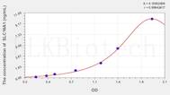 Rat SLC16A1(Solute Carrier Family 16, Member 1) ELISA Kit