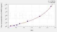 Mouse HINT2(Histidine Triad Nucleotide Binding Protein 2) ELISA Kit