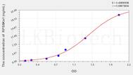 Human RPS6Ka1(Ribosomal Protein S6 Kinase α 1) ELISA Kit