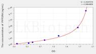 Rat PPP2R4(Protein Phosphatase 2A Activator, Regulatory Subunit 4) ELISA Kit