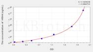 Rat HRH4(Histamine Receptor H4) ELISA Kit