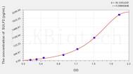 Mouse SULF2(Sulfatase 2) ELISA Kit