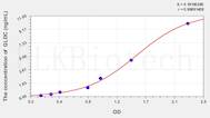 Rat GLDC(Glycine Dehydrogenase) ELISA Kit