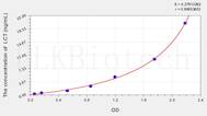 Rat LCT(Lactase) ELISA Kit