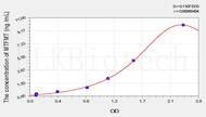 Mouse MTFMT(Mitochondrial Methionyl tRNA Formyltransferase) ELISA Kit