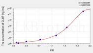 Human CLMP(Coxsackie And Adenovirus Receptor Like Membrane Protein) ELISA Kit