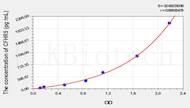 Human CFHR5(Complement Factor H Related Protein 5) ELISA Kit