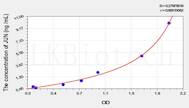 Rat JUN(V-Jun Sarcoma Virus 17 Oncogene Homolog) ELISA Kit