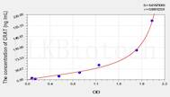 Rat CRAT(Carnitine Acetyltransferase) ELISA Kit