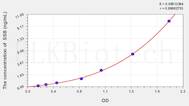 Mouse SSB(Sjogren Syndrome Antigen B) ELISA Kit