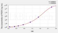 Mouse PDE1C(Phosphodiesterase 1C, Calmodulin Dependent) ELISA Kit