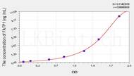 Rat FATP1(Fatty Acid Transport Protein 1) ELISA Kit