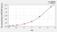 Rat MYCBP(C-Myc Binding Protein) ELISA Kit