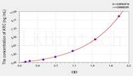 Rat ARC(Activity Regulated Cytoskeleton Associated Protein) ELISA Kit