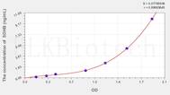 Mouse SDHB(Succinate Dehydrogenase Complex Subunit B) ELISA Kit