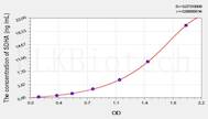 Mouse SDHA(Succinate Dehydrogenase Complex Subunit A) ELISA Kit