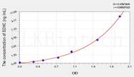 Mouse SDHC(Succinate Dehydrogenase Complex Subunit C) ELISA Kit