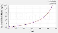 Mouse SDHD(Succinate Dehydrogenase Complex Subunit D) ELISA Kit