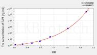 Rat TJP1(Tight Junction Protein 1) ELISA Kit