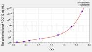 Rat ADCY10(Adenylate Cyclase 10, Soluble) ELISA Kit