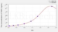 Rat PAR1(Protease Activated Receptor 1) ELISA Kit