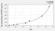 Mouse PRKG1(Protein Kinase, cGMP Dependent Type I) ELISA Kit