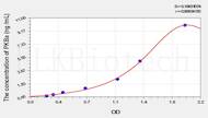 Mouse PKBa(Protein Kinase B α) ELISA Kit