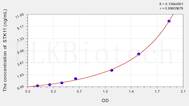 Mouse STK11(Serine/Threonine Kinase 11) ELISA Kit