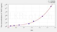 Rat TAUT(Taurine Transporter) ELISA Kit