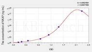 Rat NKAP(NFKB Activating Protein) ELISA Kit